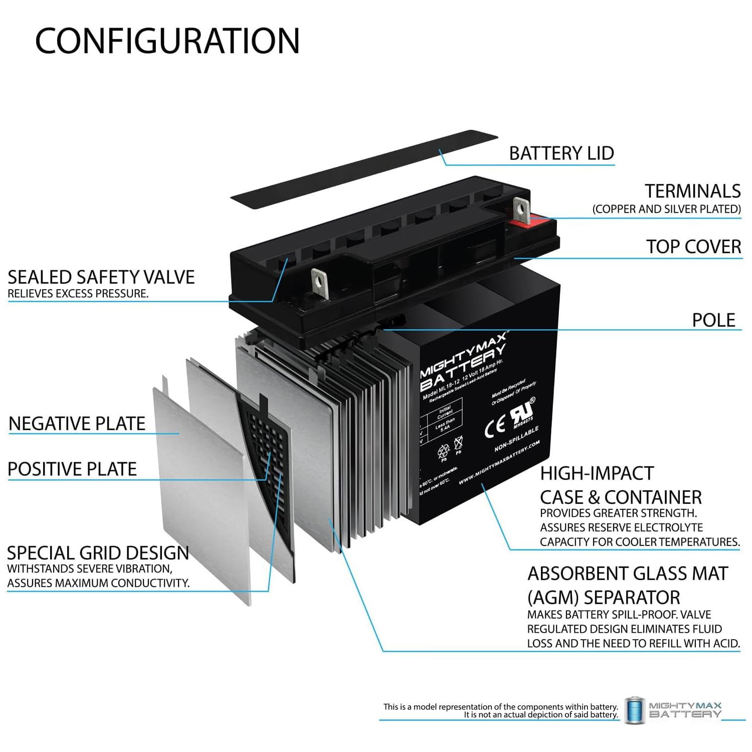 Mighty Max ML18-12 12V 18Ah AGM Battery NB Terminal

