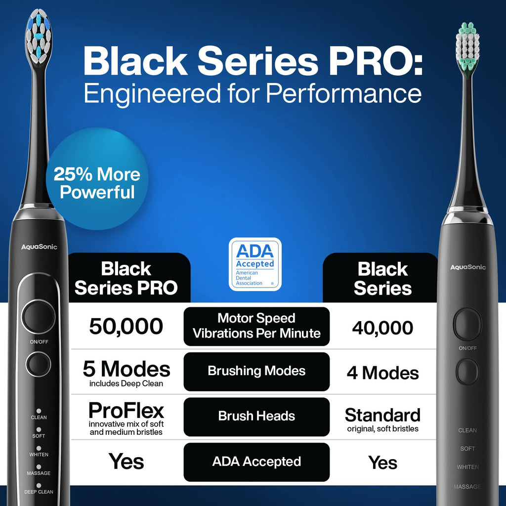 Aquasonic Black Series Electric Toothbrush | 5 Modes

