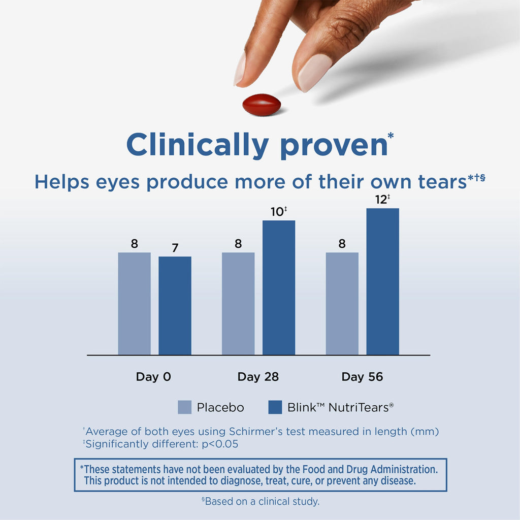 Blink NutriTears Dry Eye Supplement for Eye Care

