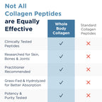 Designs for Health Whole Body Collagen Powder

