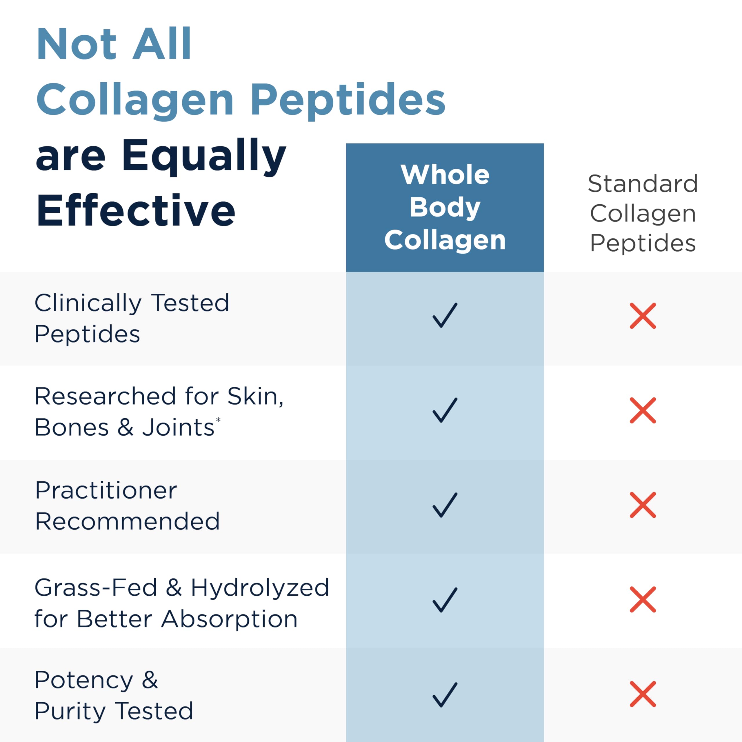 Designs for Health Whole Body Collagen Powder

