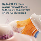 Philips Sonicare Replacement Brush Heads Bundle

