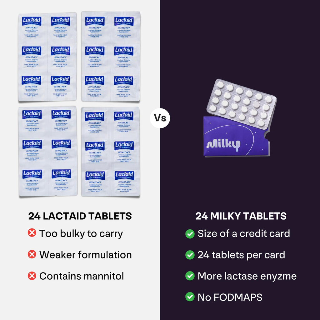 Milky Lactase Enzyme Pills for Lactose Intolerance Relief

