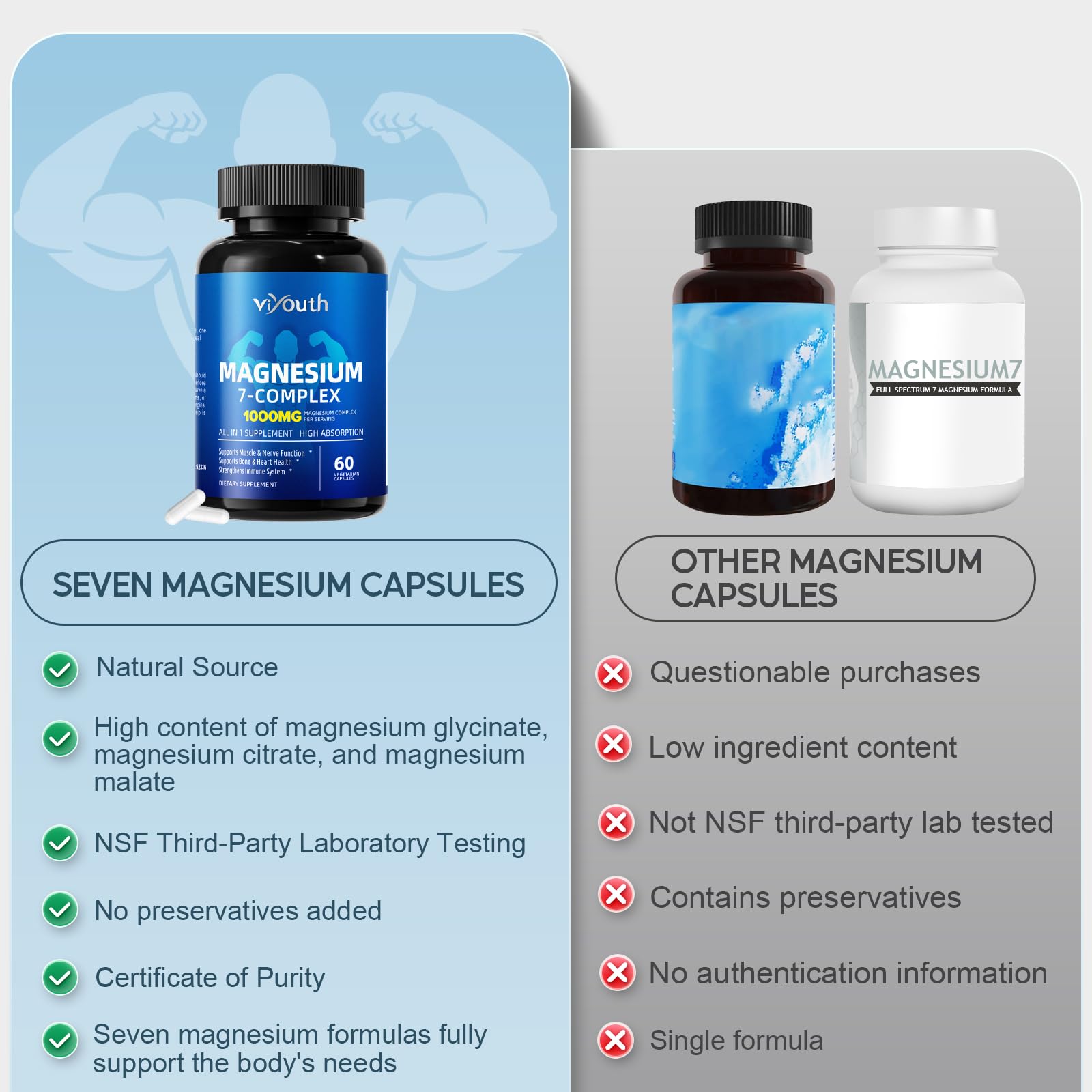 Viyouth Magnesium 7-Form Complex | Sleep & Energy Support

