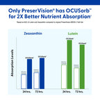 PreserVision Eye Vitamin & Lutein Zeaxanthin Supplement

