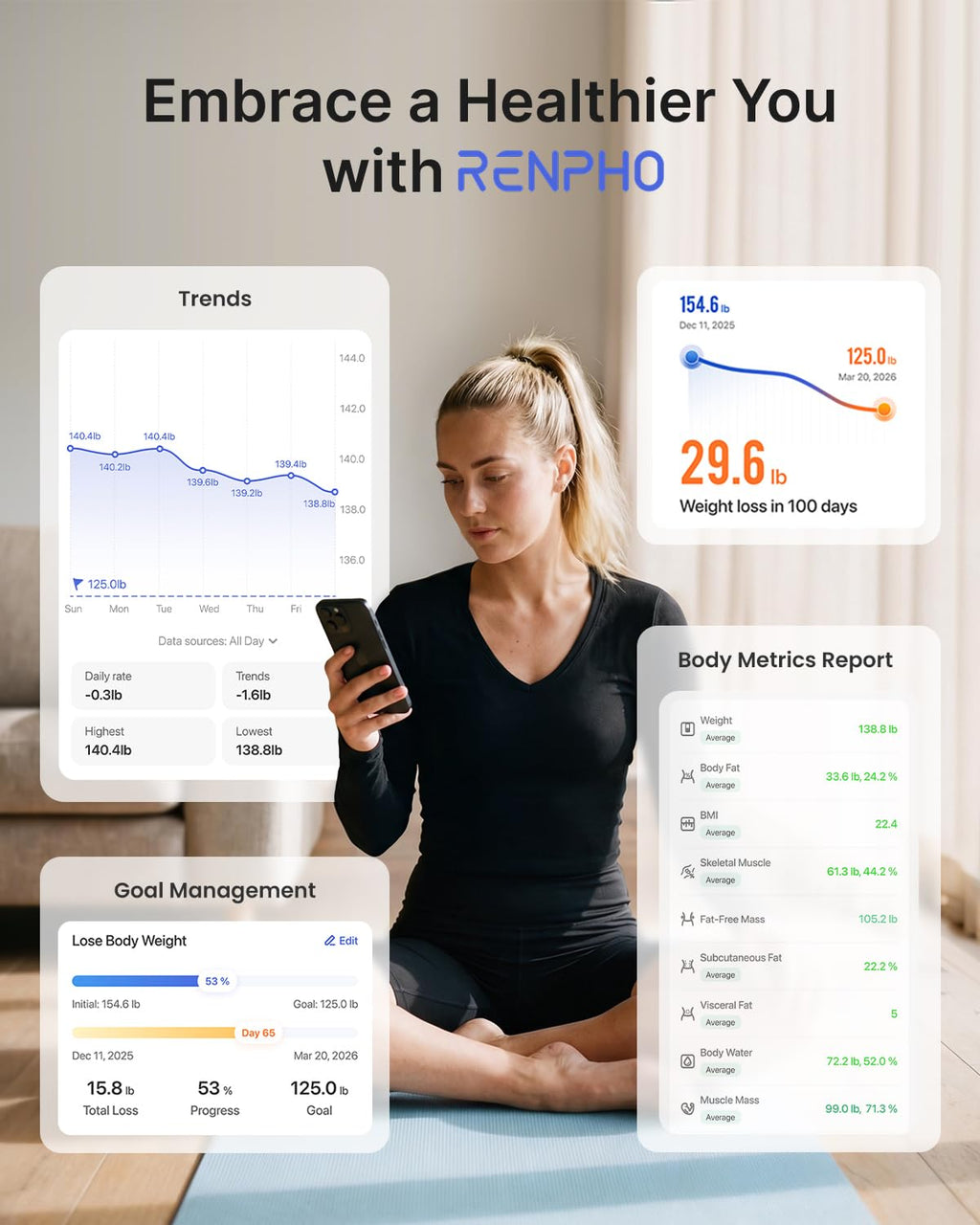 RENPHO Smart Scale for Body Weight | Bluetooth App Sync

