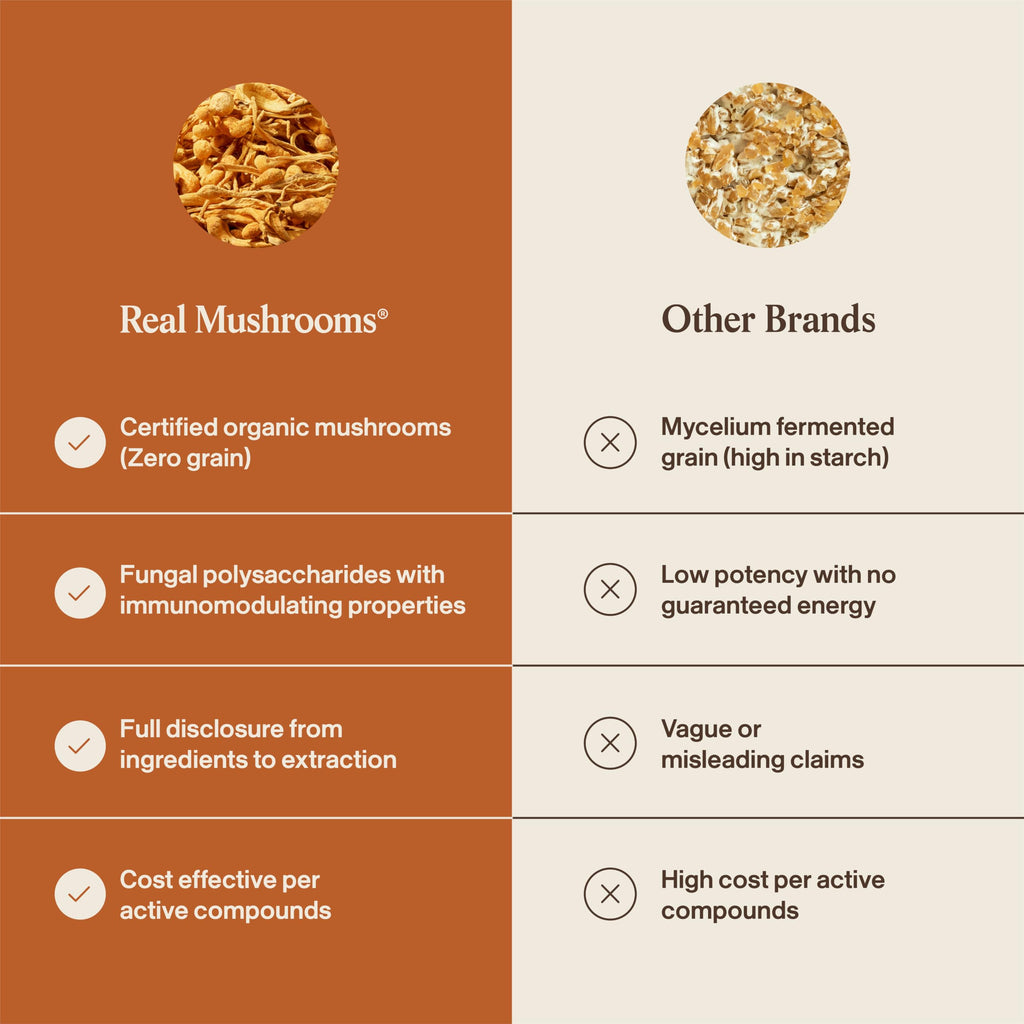 Real Mushrooms Cordyceps Capsules with Beta Glucans

