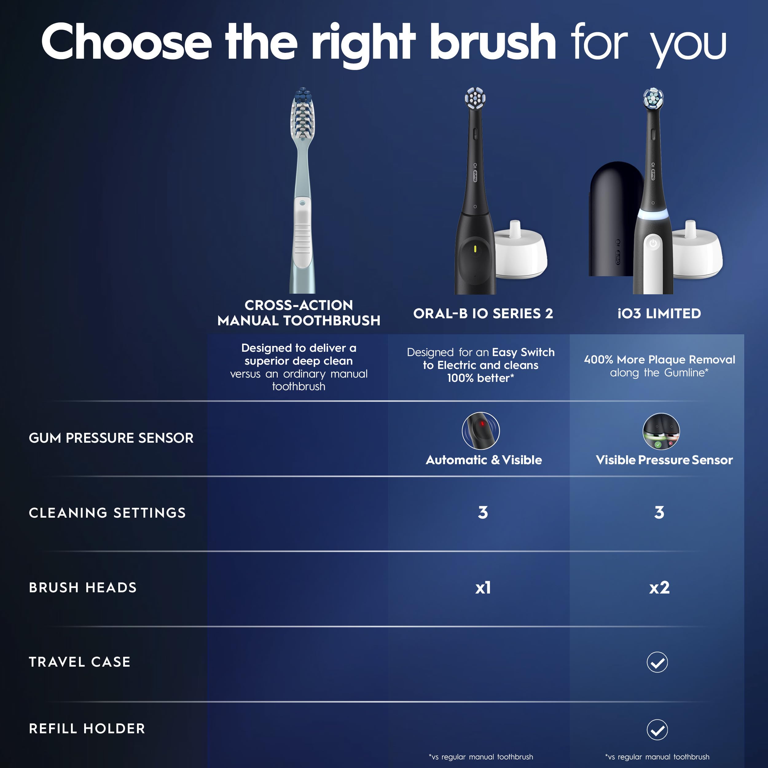 Oral-B iO3 Limited Deep Clean Rechargeable Toothbrush


