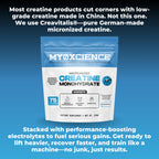 MYOXCIENCE Micronized Creavitalis Creatine Monohydrate

