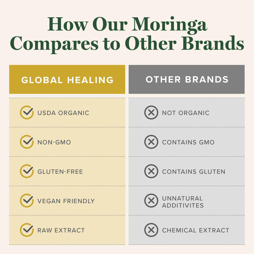 Global Healing Center Moringa Oleifera Extract Liquid Drops

