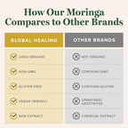 Global Healing Center Moringa Oleifera Extract Liquid Drops

