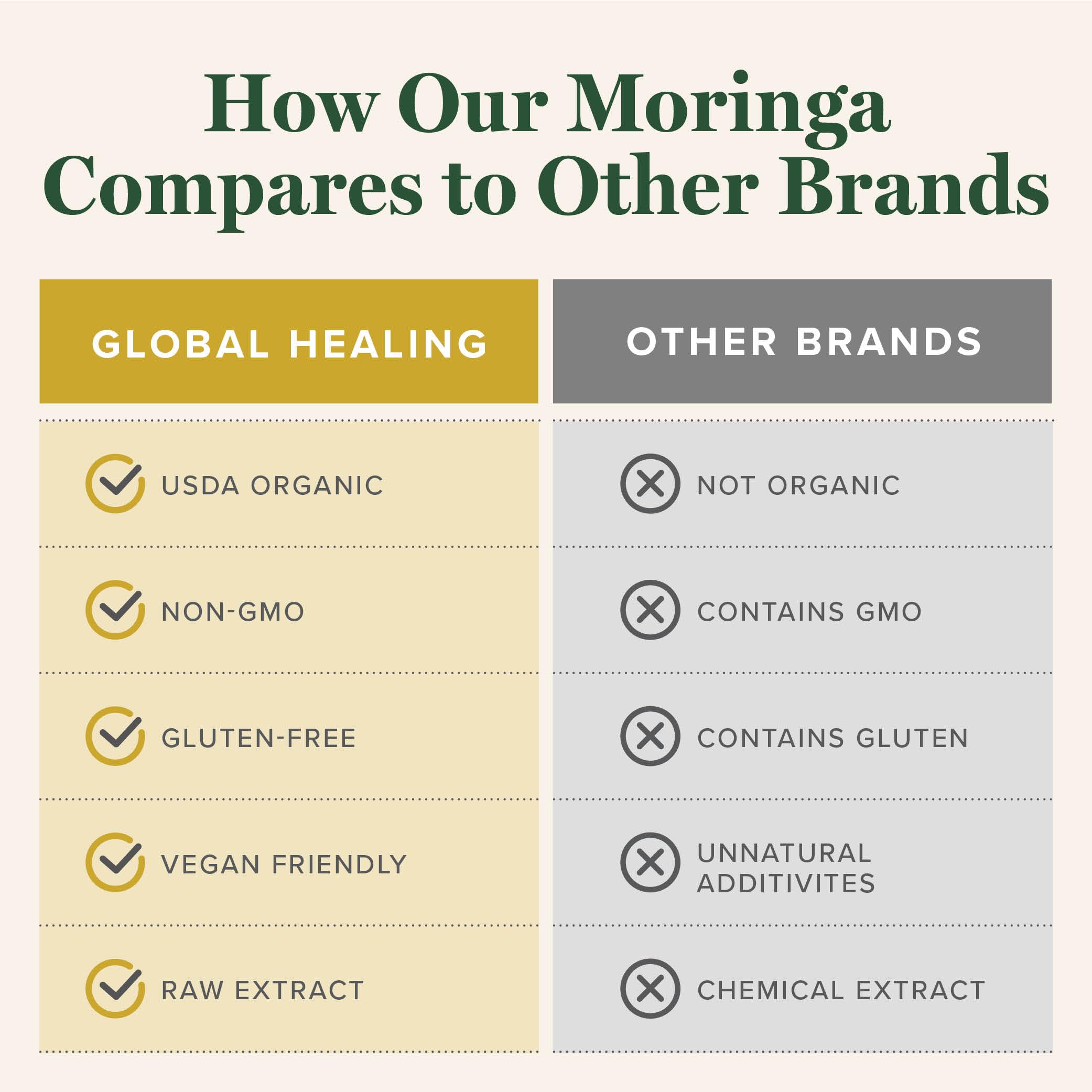 Global Healing Center Moringa Oleifera Extract Liquid Drops

