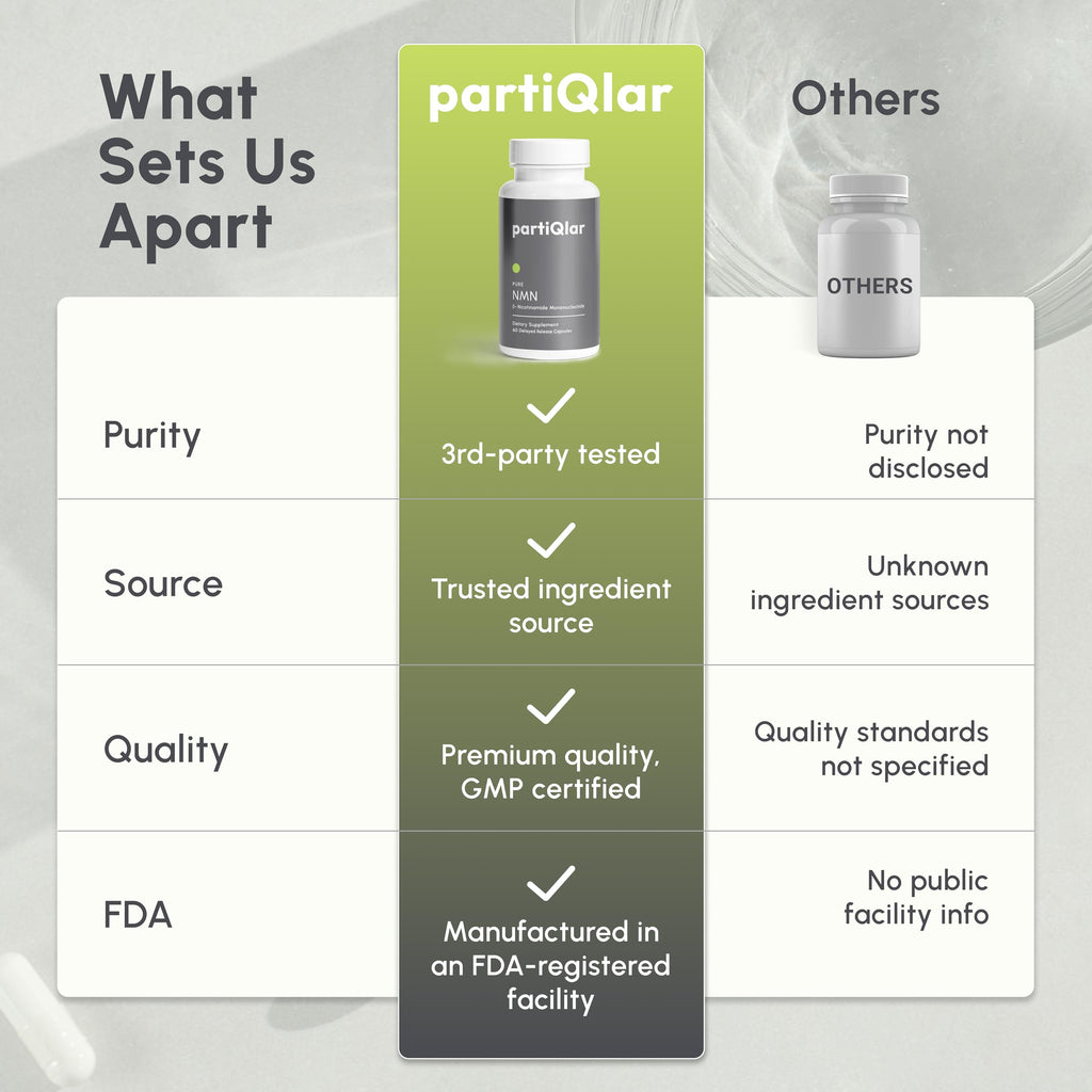 partiQlar NMN Supplement – NAD+ Booster for Energy

