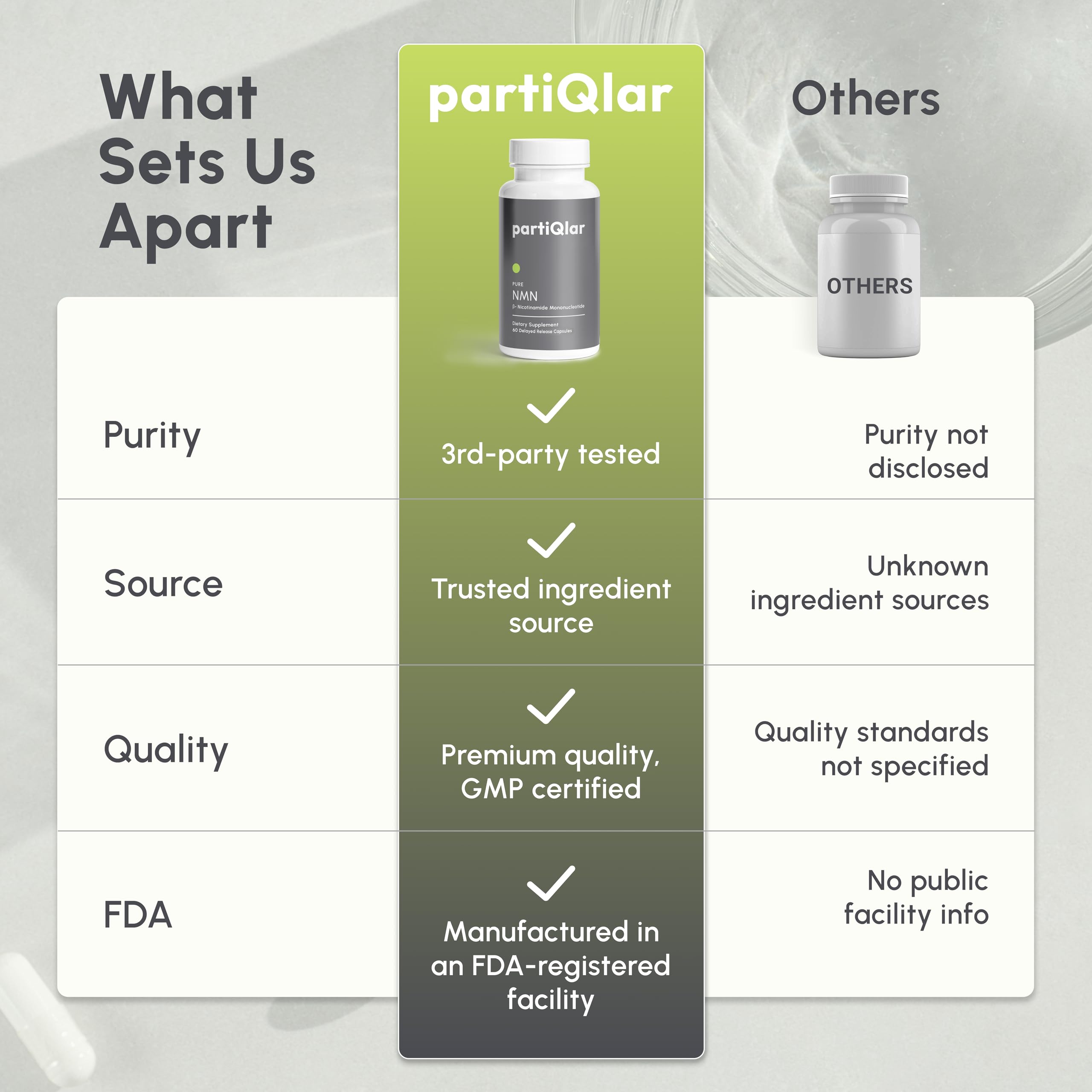 partiQlar NMN Supplement – NAD+ Booster for Energy


