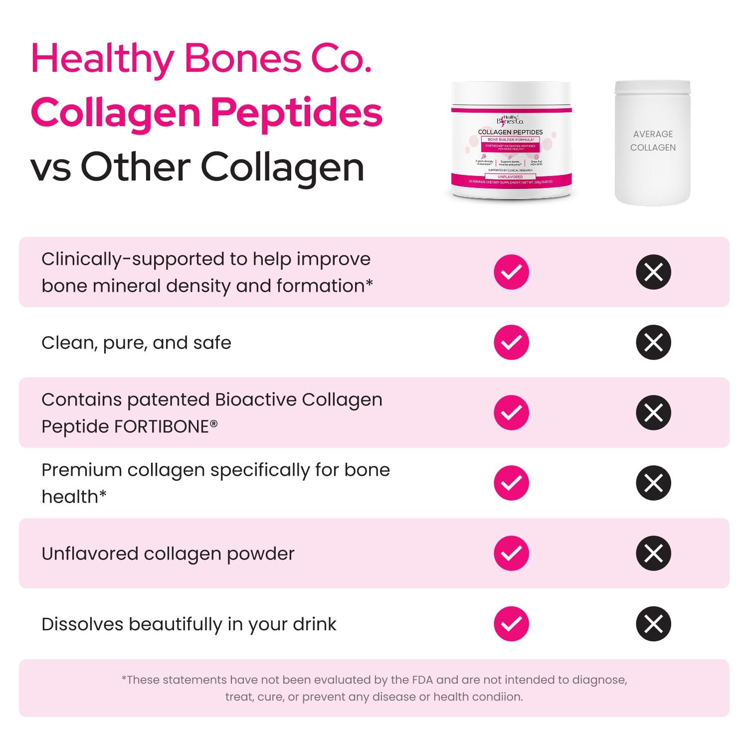 Fortibone Collagen Peptides for Bone Health Hydrolyzed

