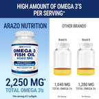 Arazo Nutrition Omega-3 Fish Oil Concentrate Softgels

