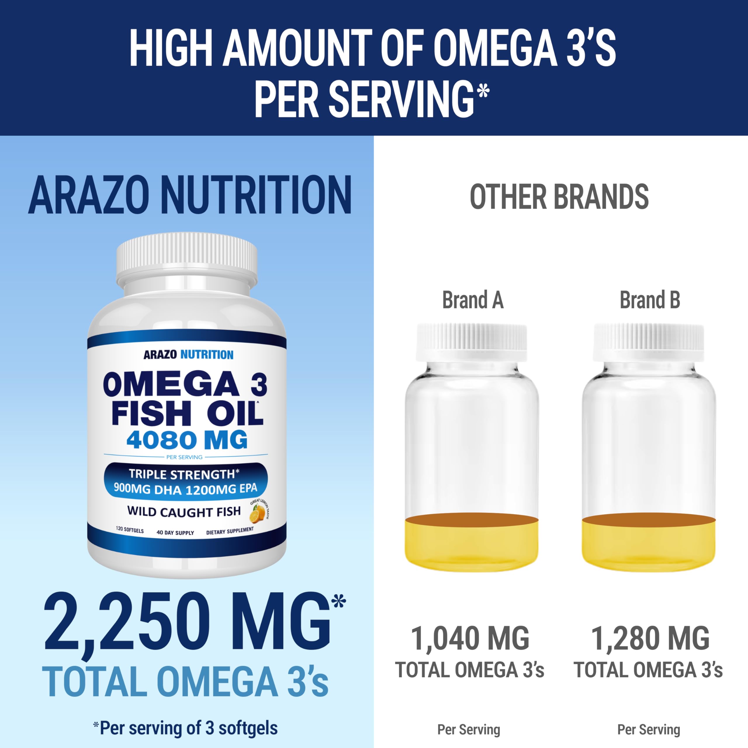 Arazo Nutrition Omega-3 Fish Oil Concentrate Softgels

