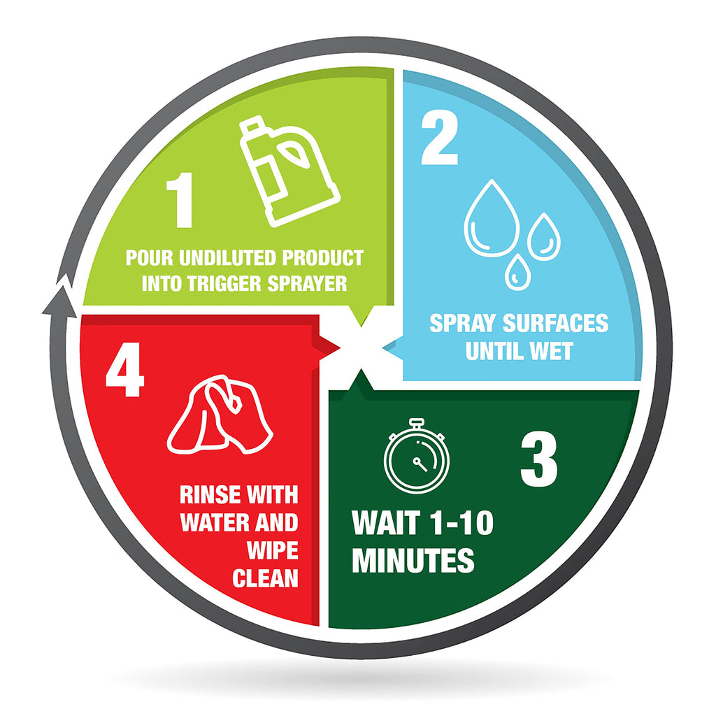 MOLD ARMOR Rapid Clean Remediation Disinfectant & Sanitizer

