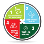 MOLD ARMOR Rapid Clean Remediation Disinfectant & Sanitizer

