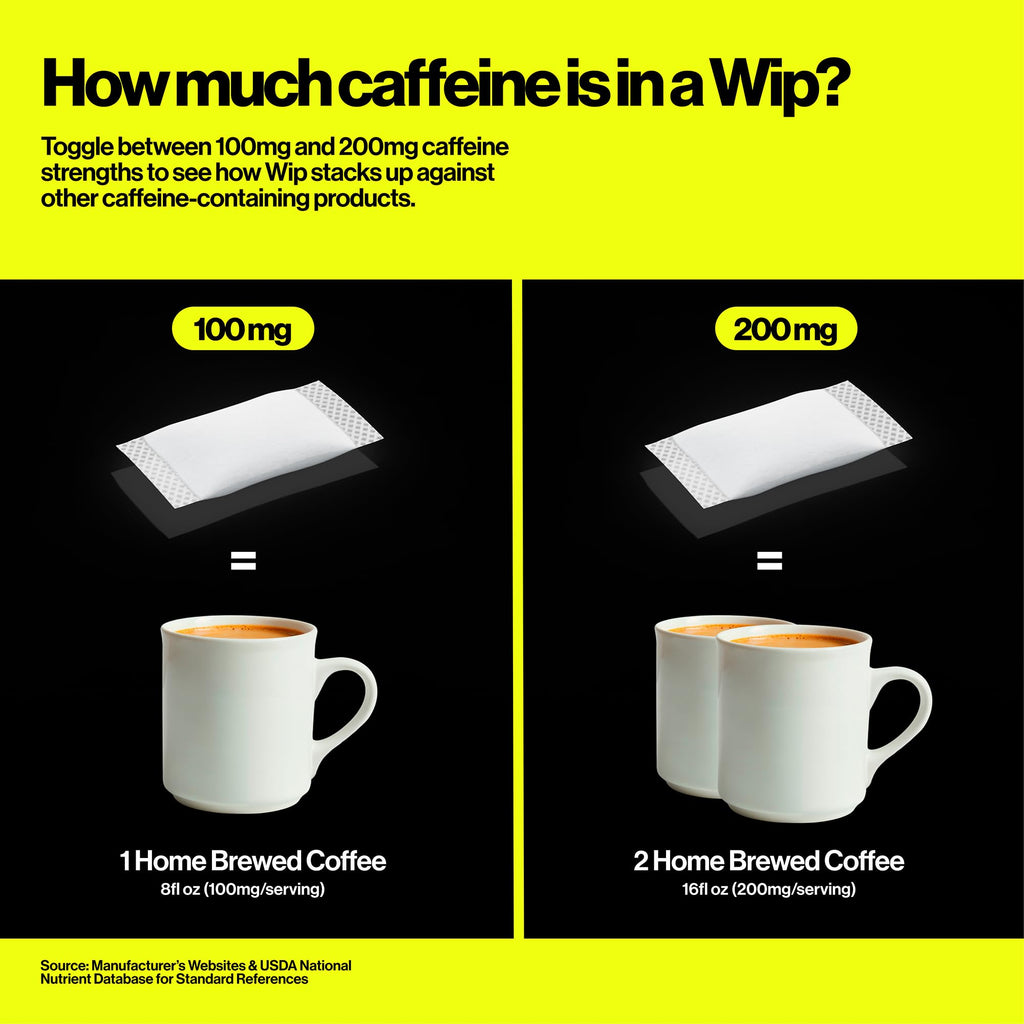 Wip Energy Pouches Natural Caffeine + B Vitamins

