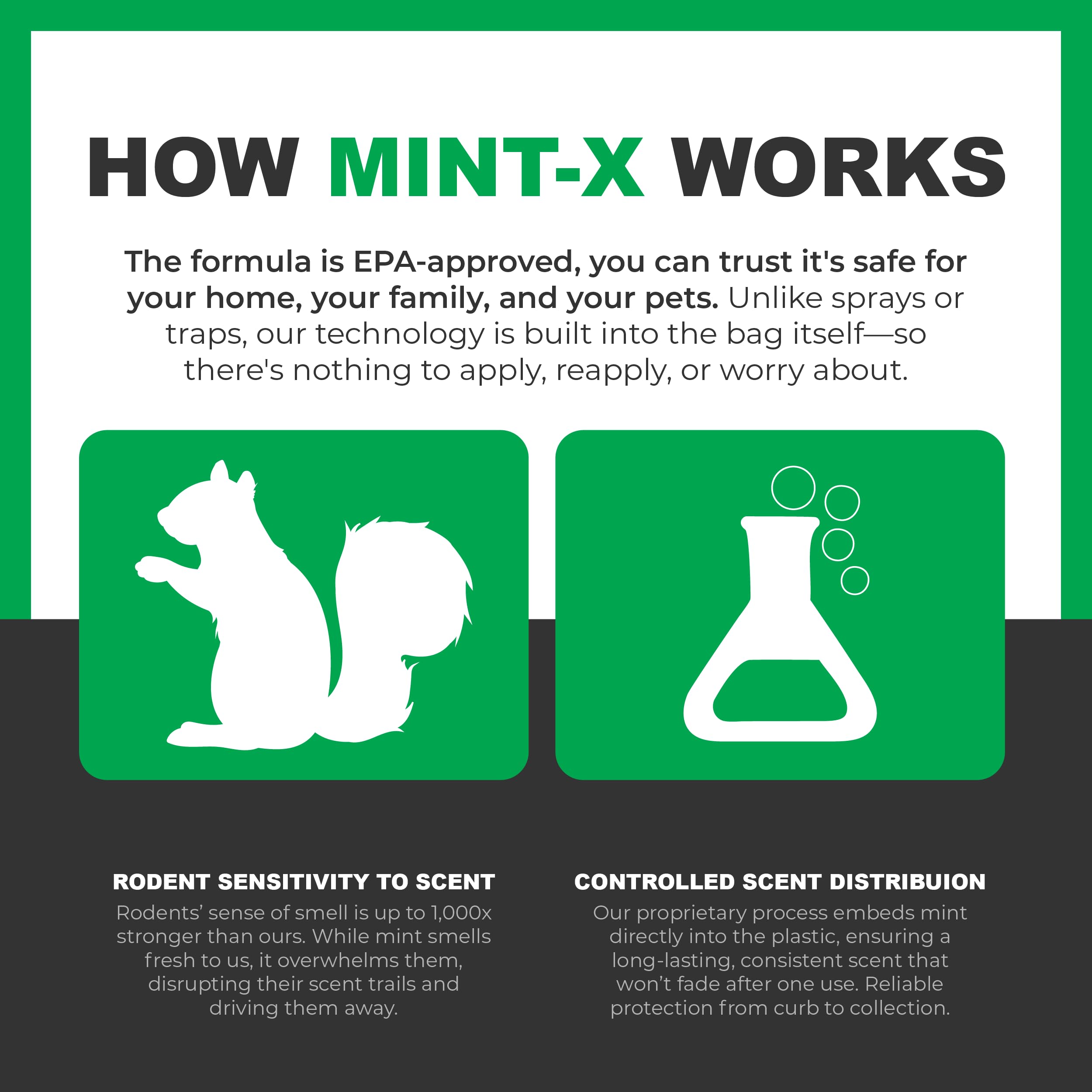 Mint-X Rodent-Repellent Trash Bags with Drawstring

