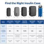 AUVON Insulin Travel Cooler Case – TSA-Approved

