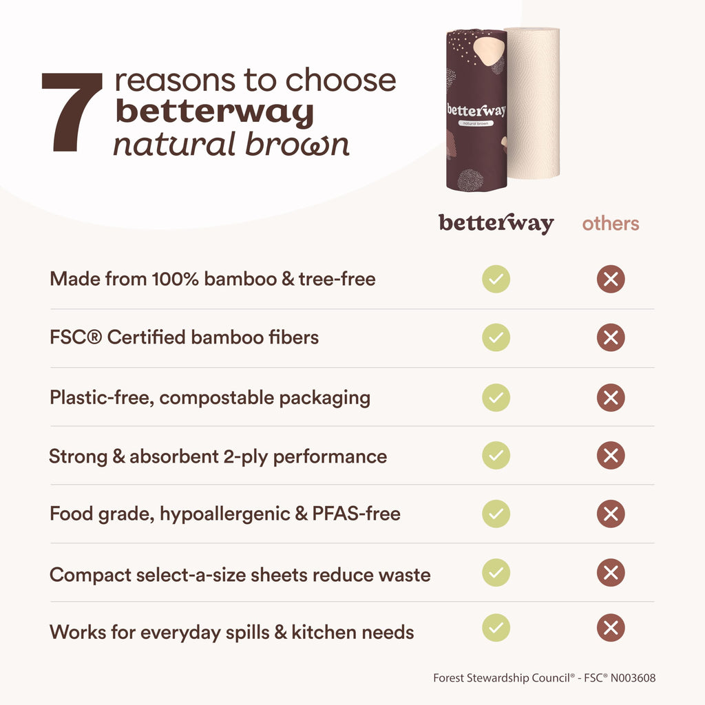 Bamboo Paper Towels by Betterway – Tree-Free & Compostable

