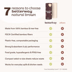 Bamboo Paper Towels by Betterway – Tree-Free & Compostable

