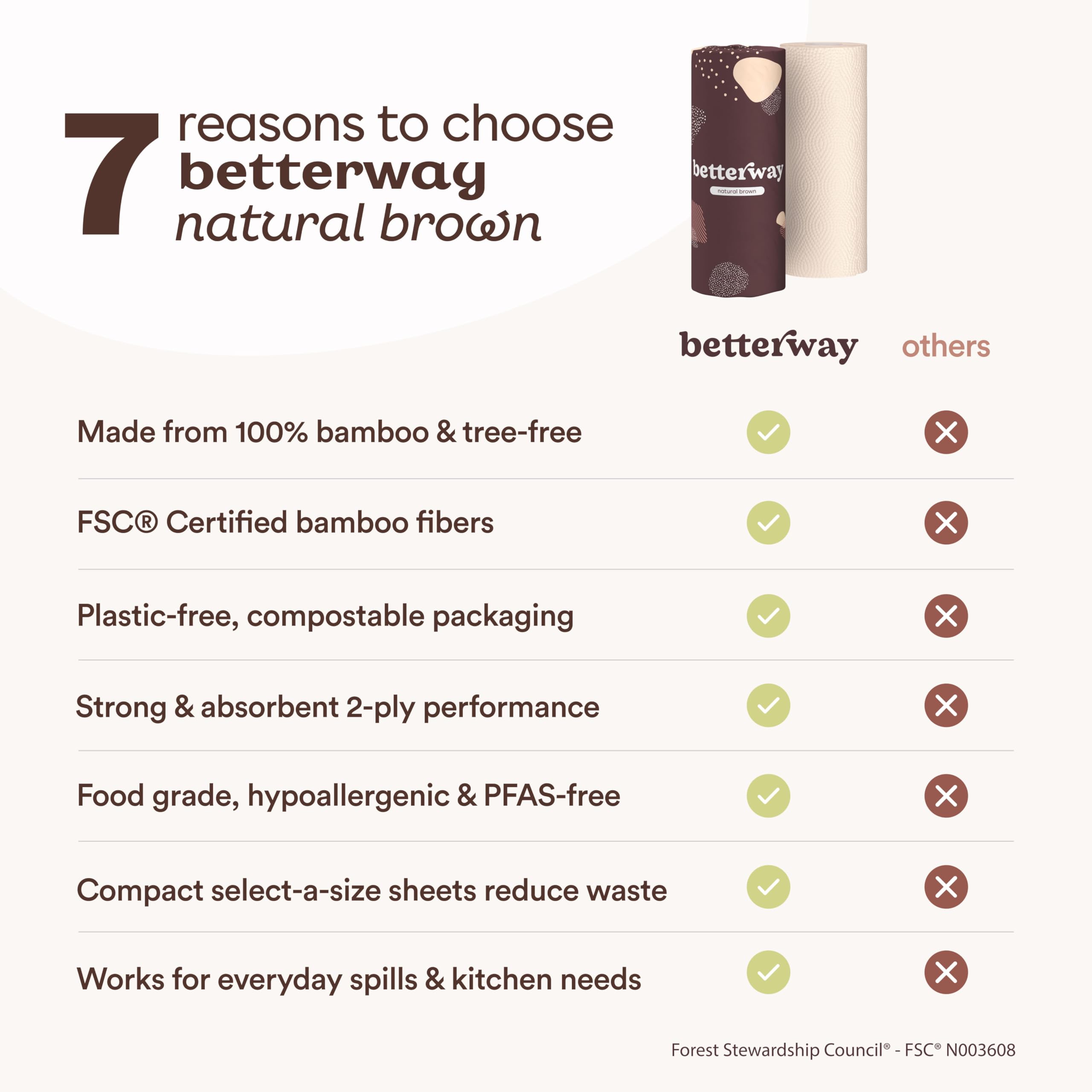 Bamboo Paper Towels by Betterway – Tree-Free & Compostable

