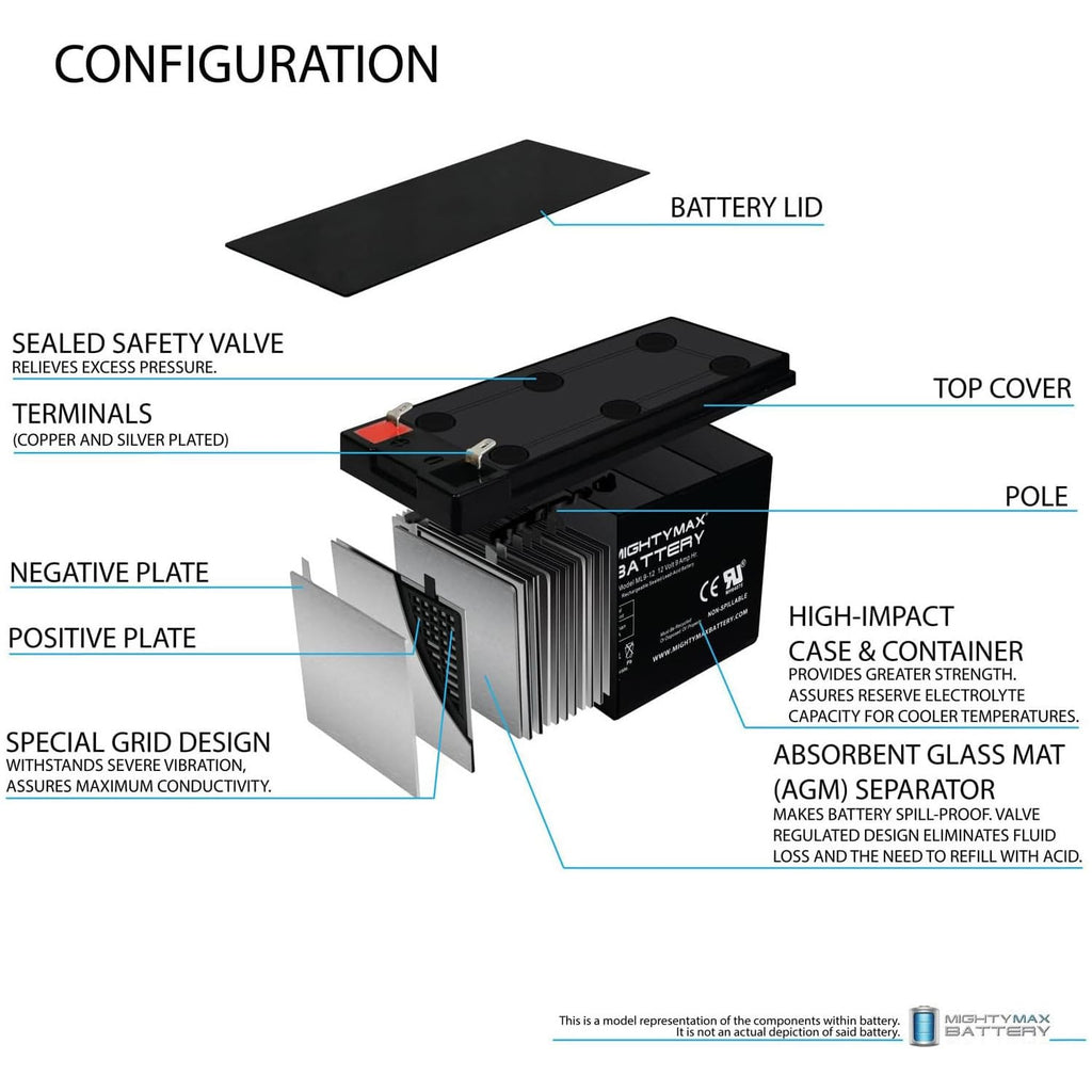 Mighty Max ML9-12 12V 9Ah AGM Battery F2 Terminal

