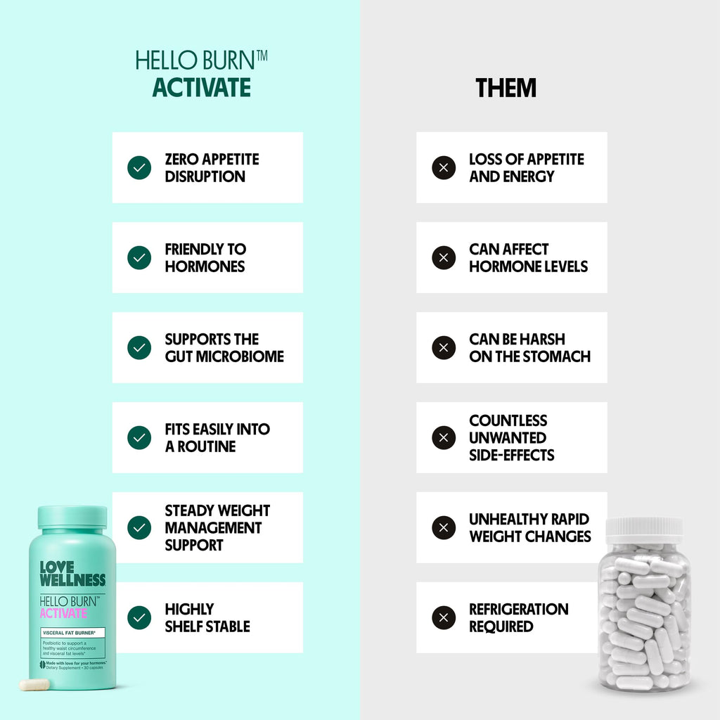 Love Wellness Hello Burn Activate Postbiotic Capsule for Fat

