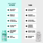 Love Wellness Hello Burn Activate Postbiotic Capsule for Fat

