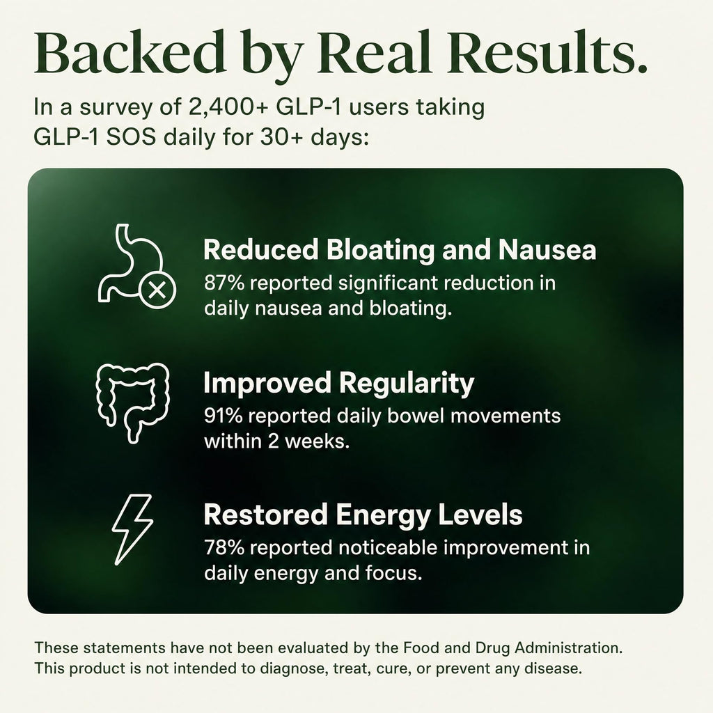 GLP-1 SOS Digestive Support | Physician-Formulated

