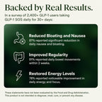 GLP-1 SOS Digestive Support | Physician-Formulated

