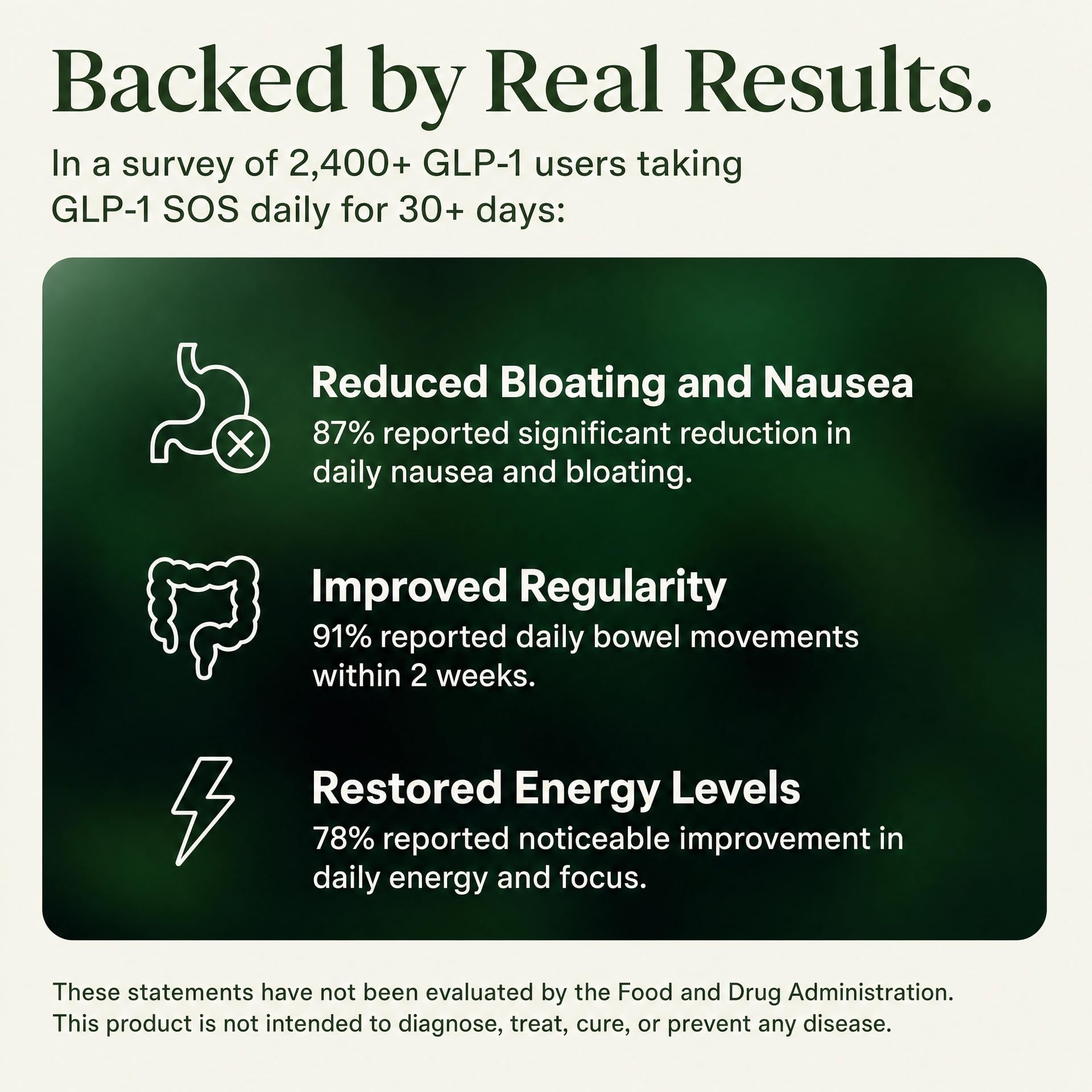 GLP-1 SOS Digestive Support | Physician-Formulated

