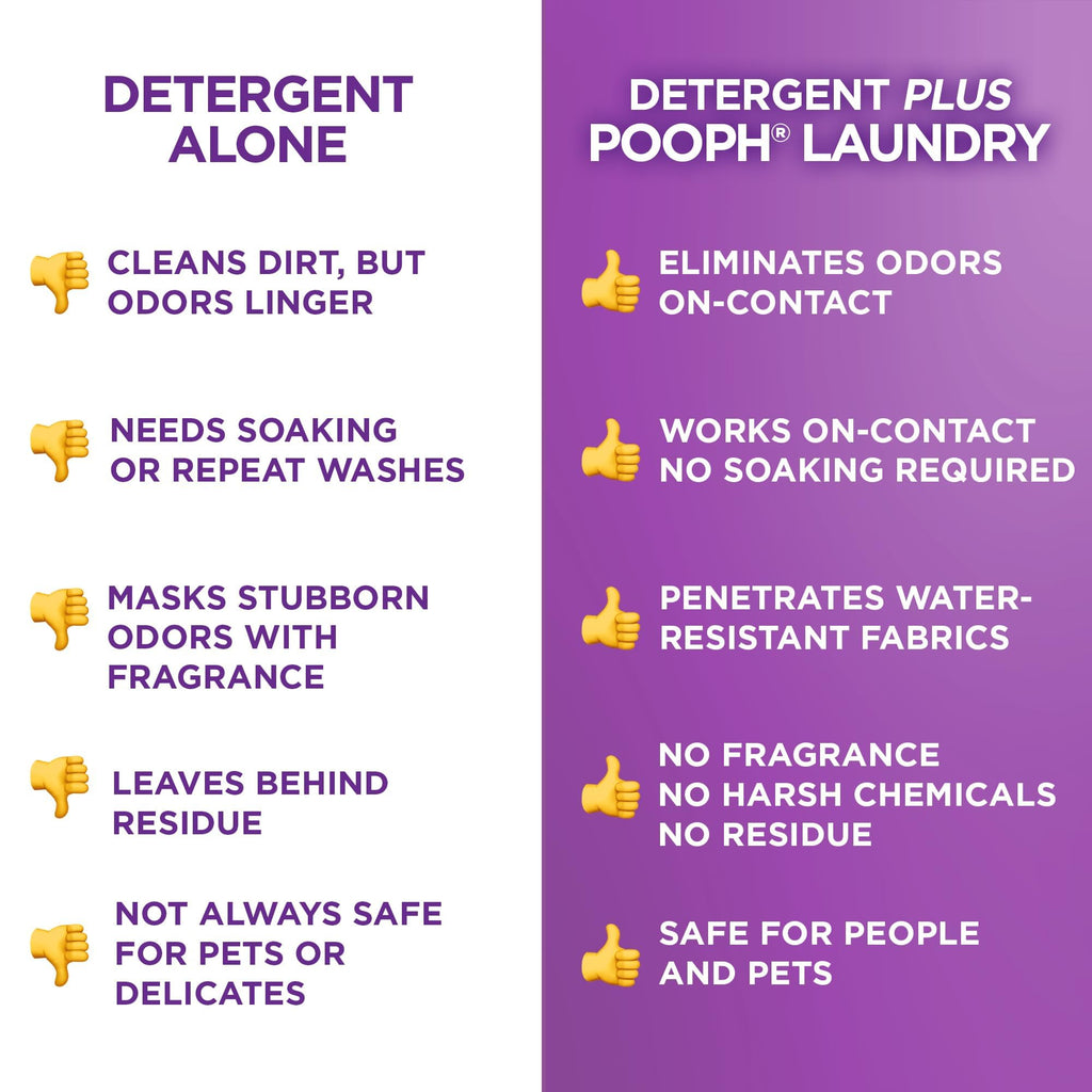 POOPH Laundry Fragrance-Free Odor Eliminator | Washables

