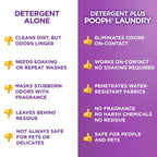 POOPH Laundry Fragrance-Free Odor Eliminator | Washables

