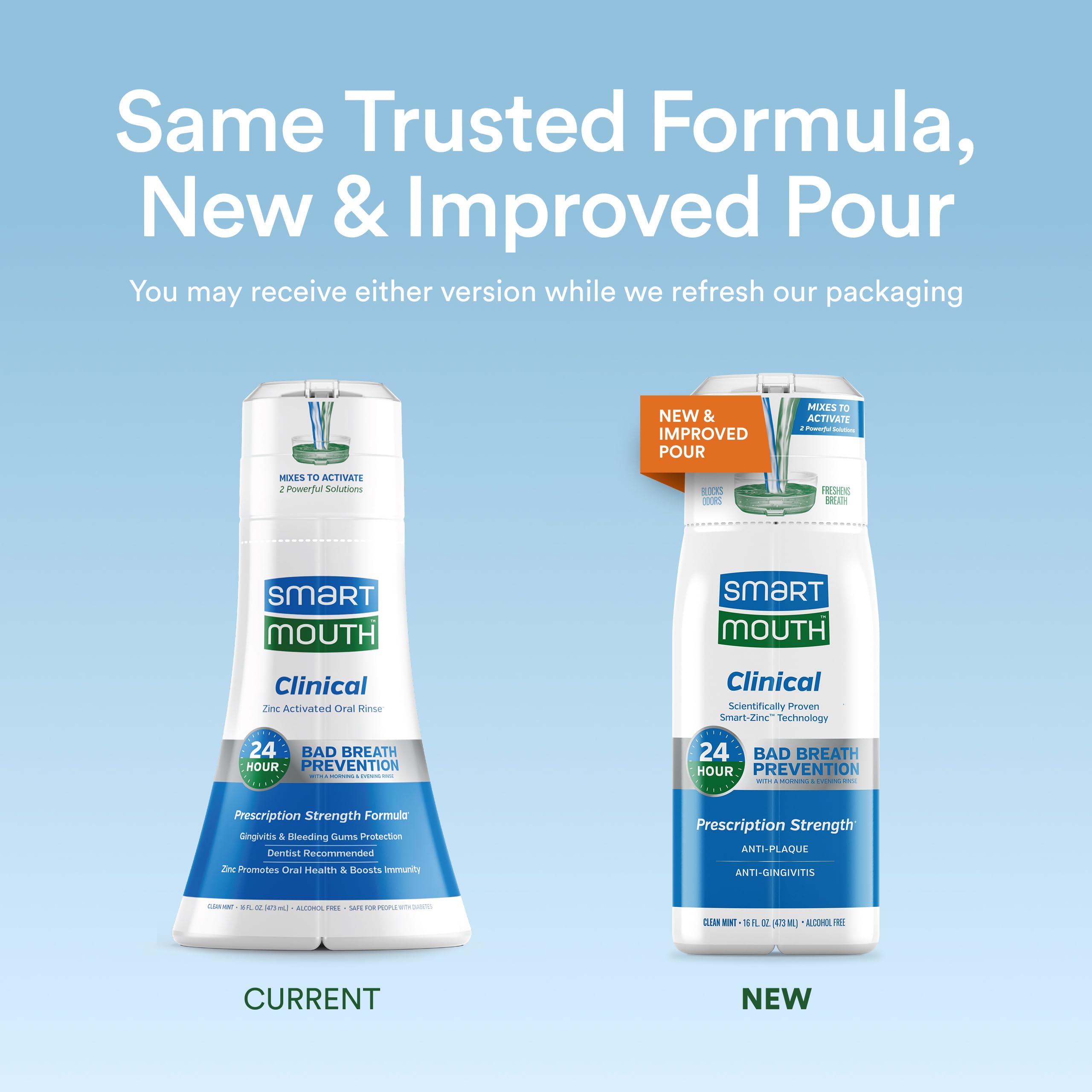 SmartMouth Clinical Zinc Activated Mouthwash for Gum Health

