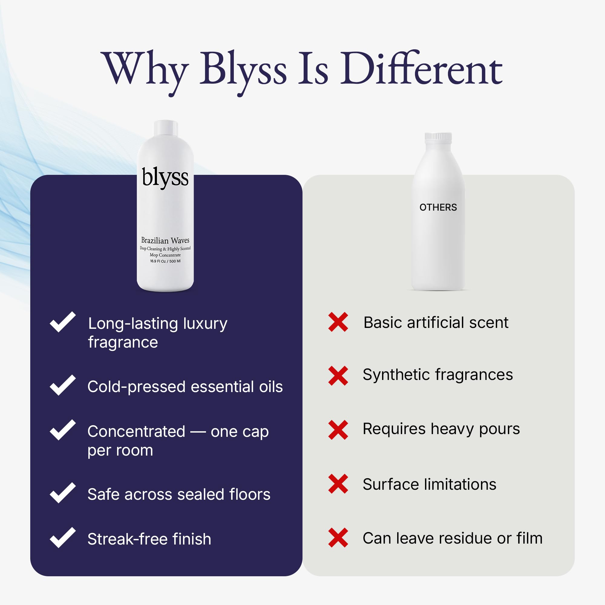 Blyss Mop Soap Floor Cleaner for Sealed Floors

