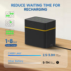 Carry Any Rechargeable Lithium Batteries with Smart USB-C Charger

