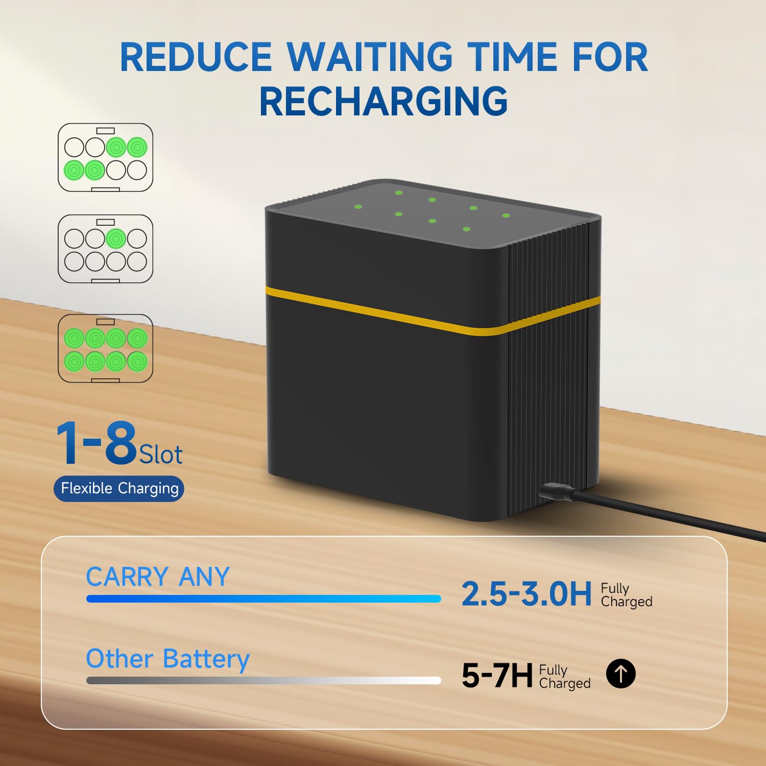 Carry Any Rechargeable Lithium Batteries with Smart USB-C Charger

