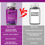 Calcium Gummies Plant Based for Bone Health

