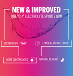 Mueller Quench Gum Hydration Chewing Gum

