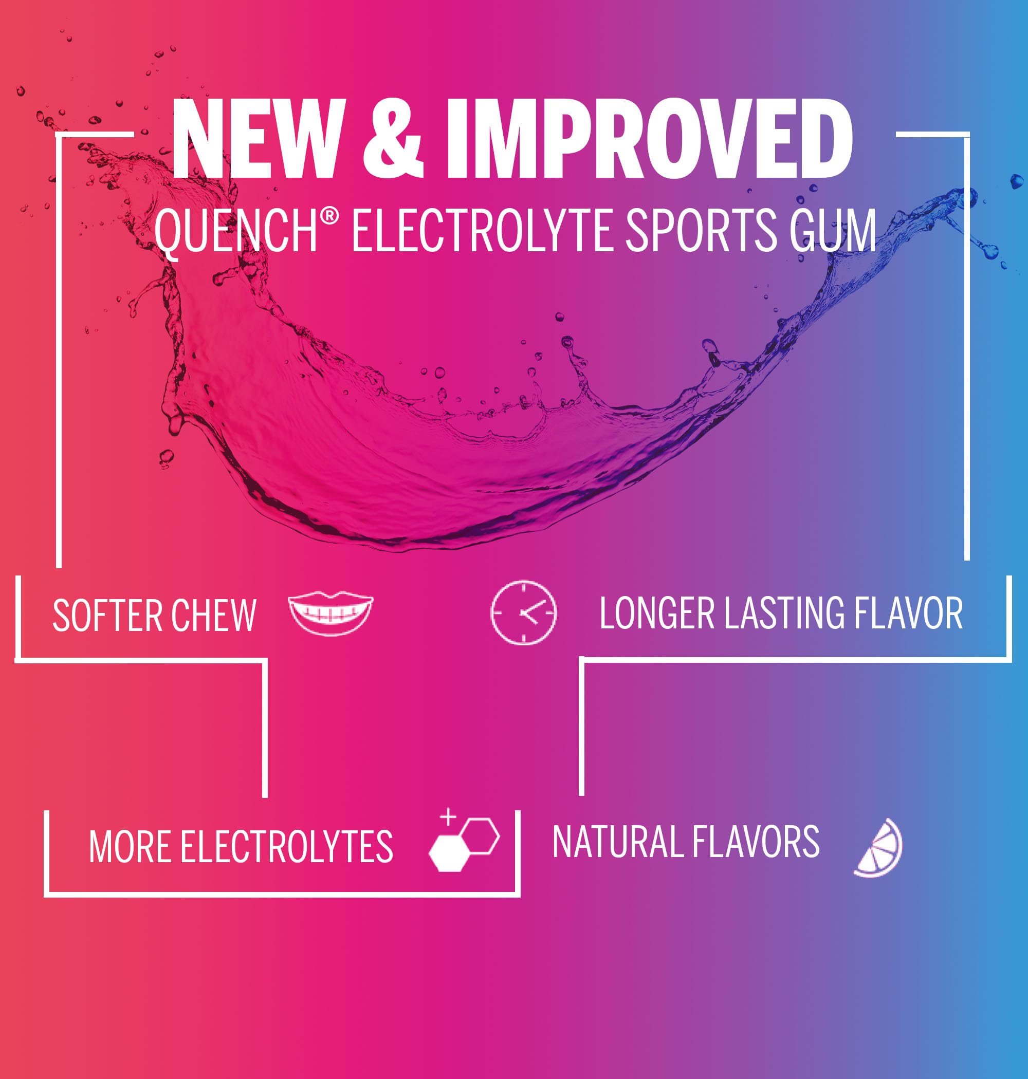 Mueller Quench Gum Hydration Chewing Gum

