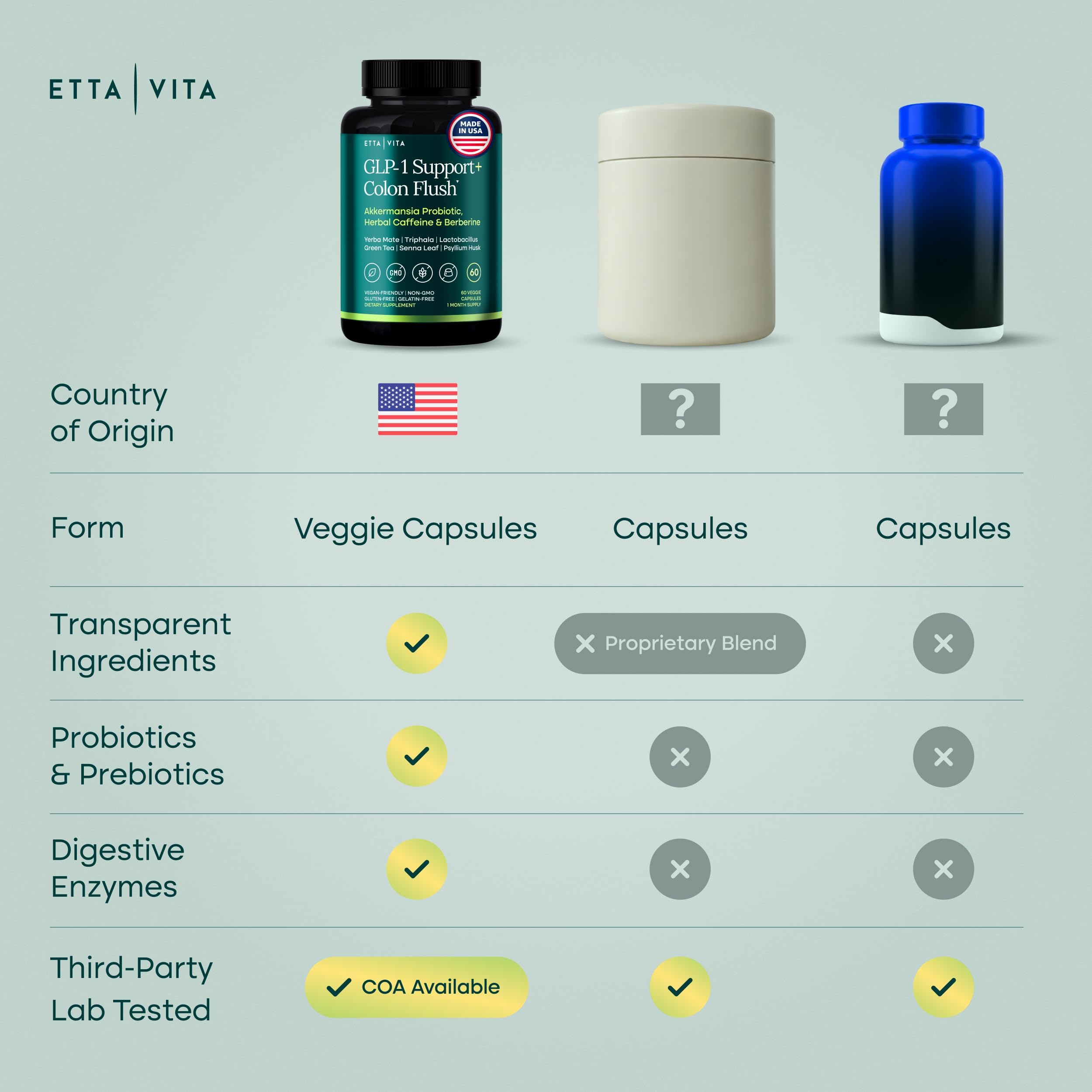 Weight Loss & Gut Health Supplement | Appetite Control

