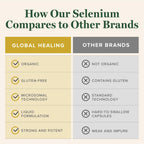 Global Healing Center Selenium Drops Organic Non-GMO

