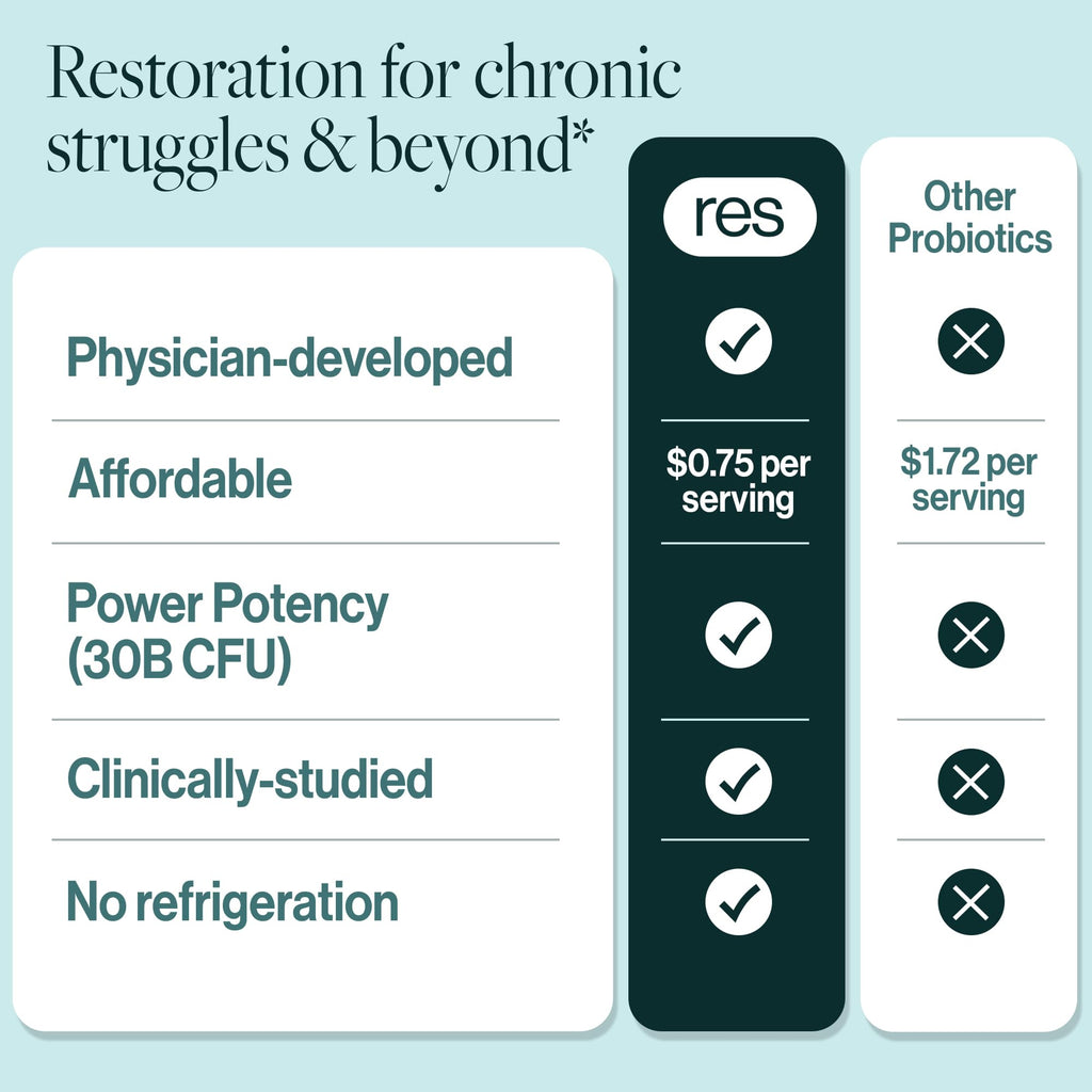 resB Lung Support Probiotic Supplement for Lung Health

