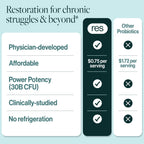 resB Lung Support Probiotic Supplement for Lung Health

