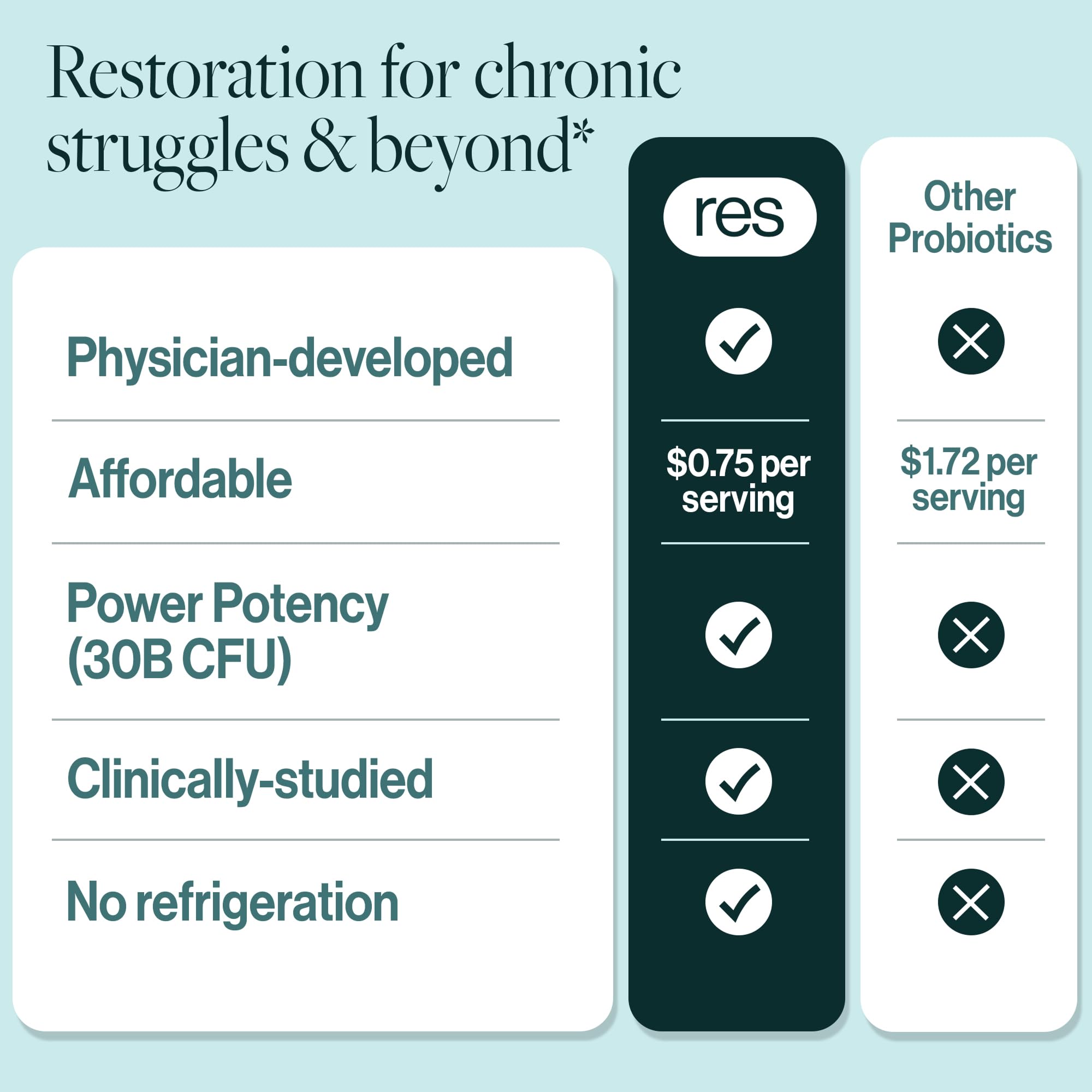 resB Lung Support Probiotic Supplement for Lung Health

