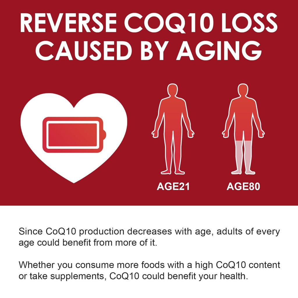 Nature Target CoQ10 Softgels with PQQ and Organic Olive Oil

